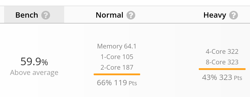 Beelink S12 PRO: Userbenchmark